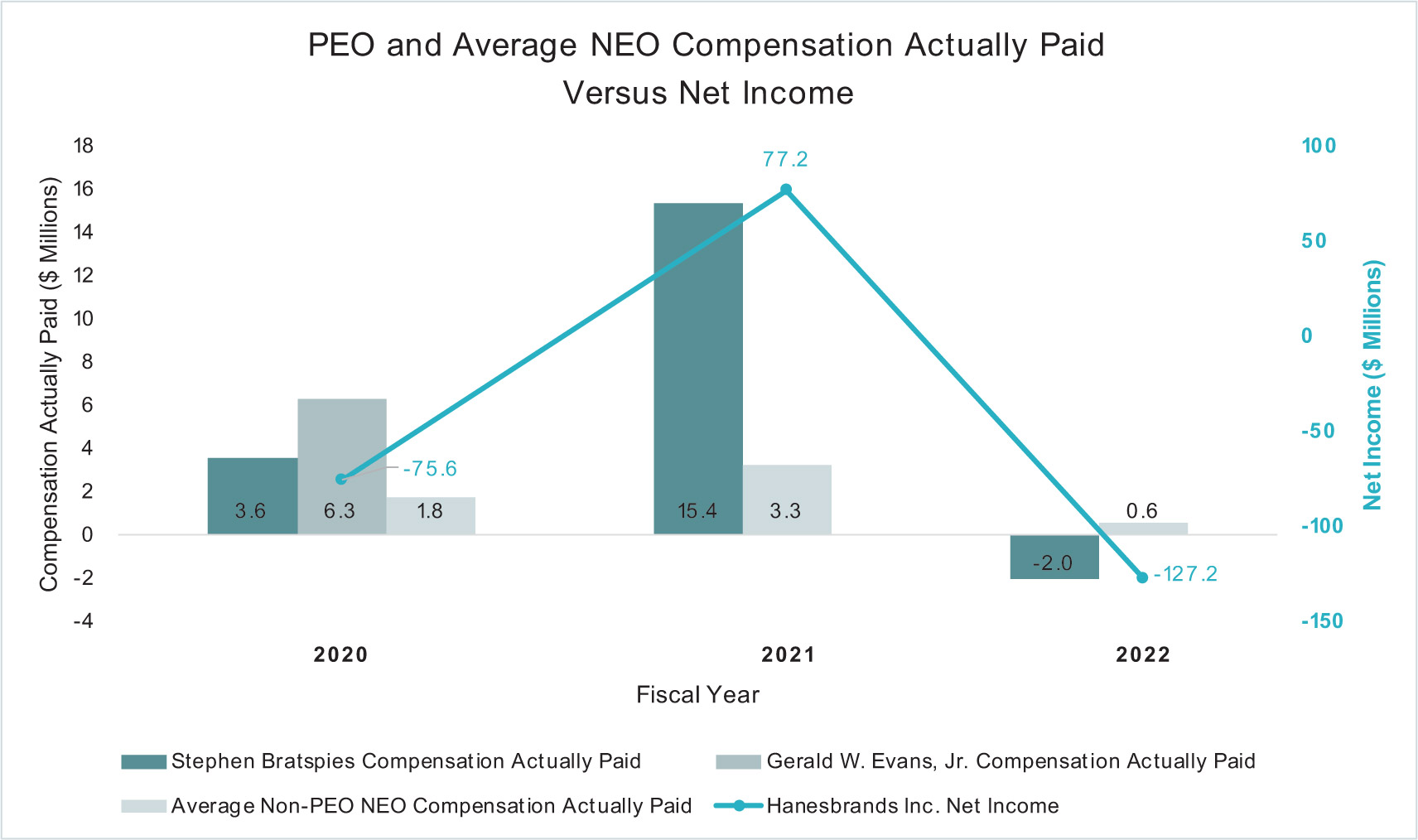 [MISSING IMAGE: pc_netincom-4c.jpg]