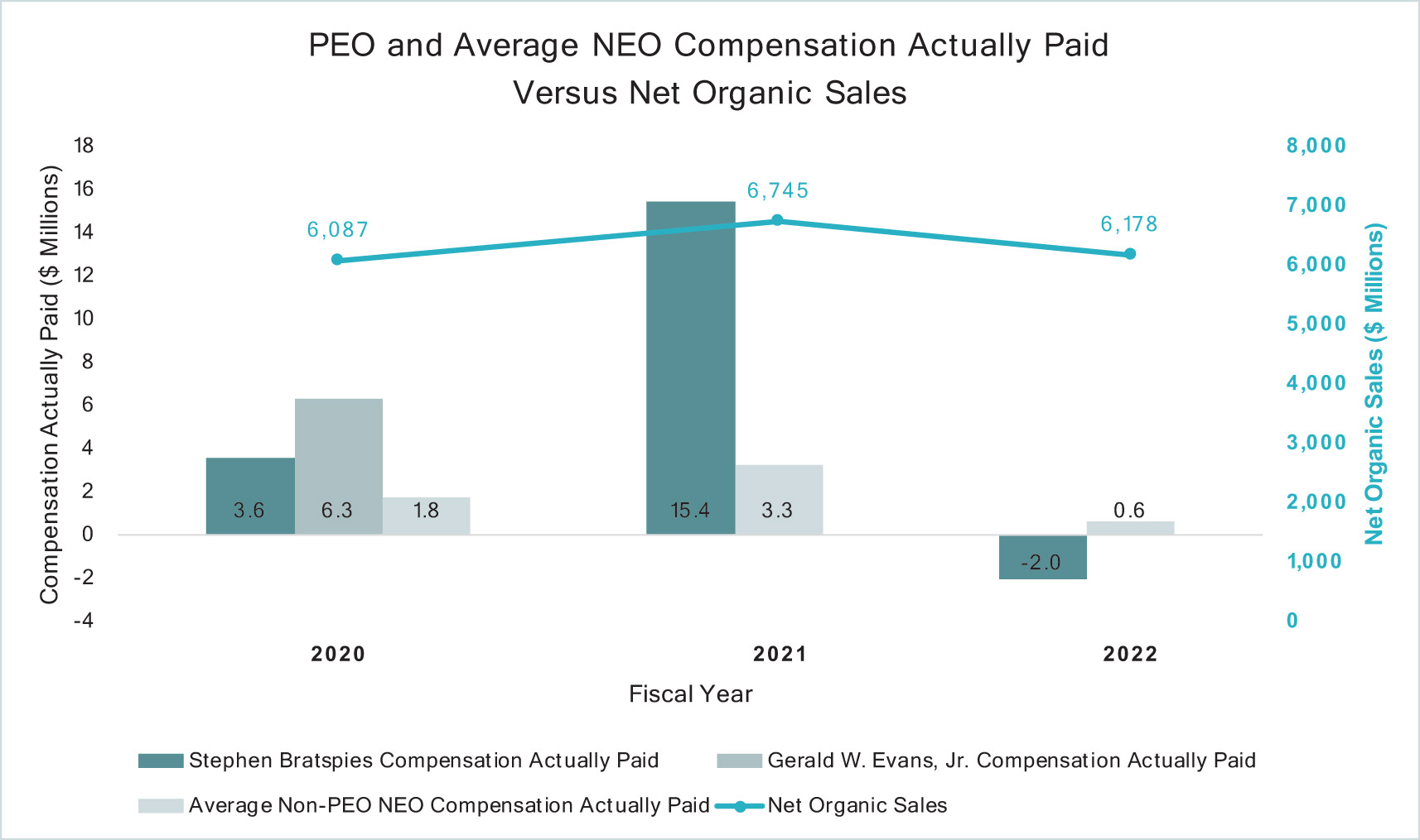 [MISSING IMAGE: pc_netsales-4c.jpg]