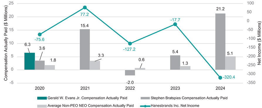 [MISSING IMAGE: bc_peopaidvsnetinc-4c.jpg]