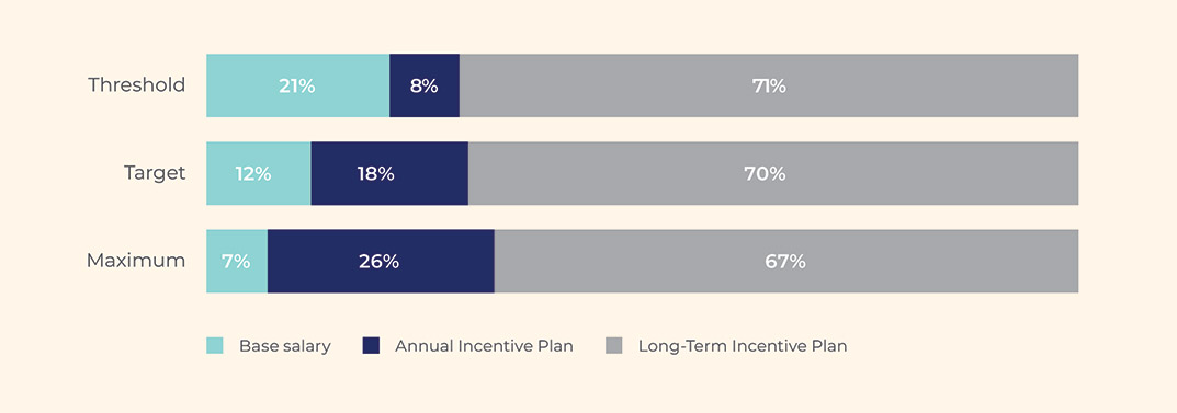 [MISSING IMAGE: bc_scenarios-4c.jpg]