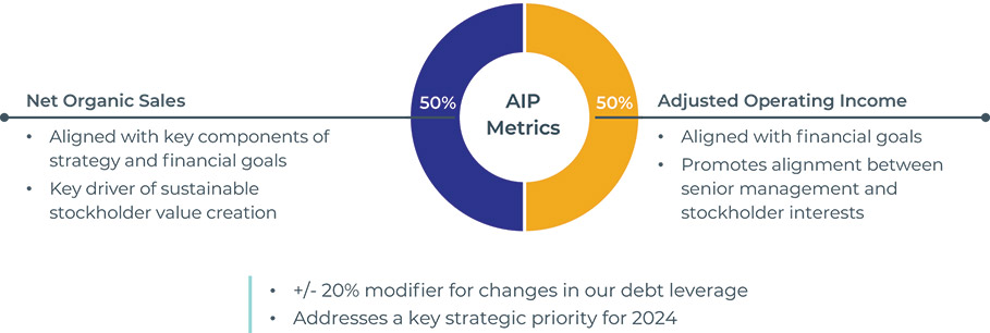 [MISSING IMAGE: pc_aipmetrics-4c.jpg]
