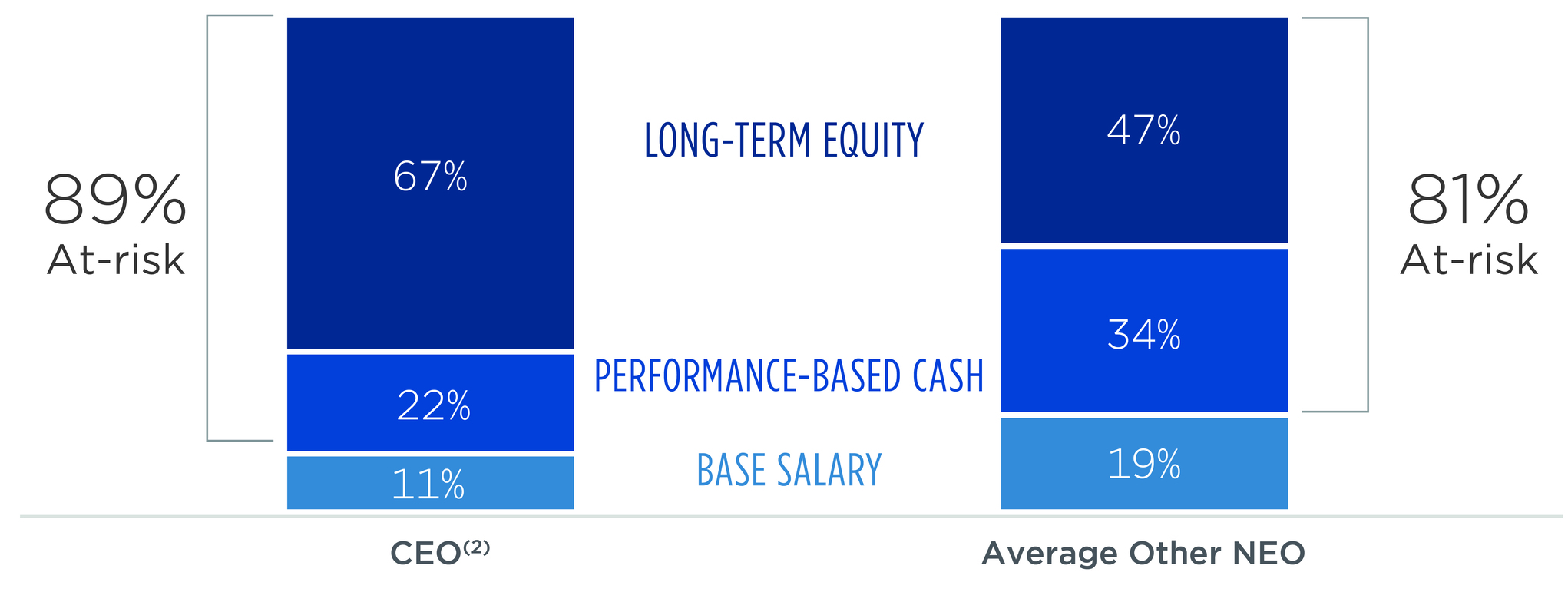 Proxy - Graphs - Q4 2024_CD&A 2.jpg