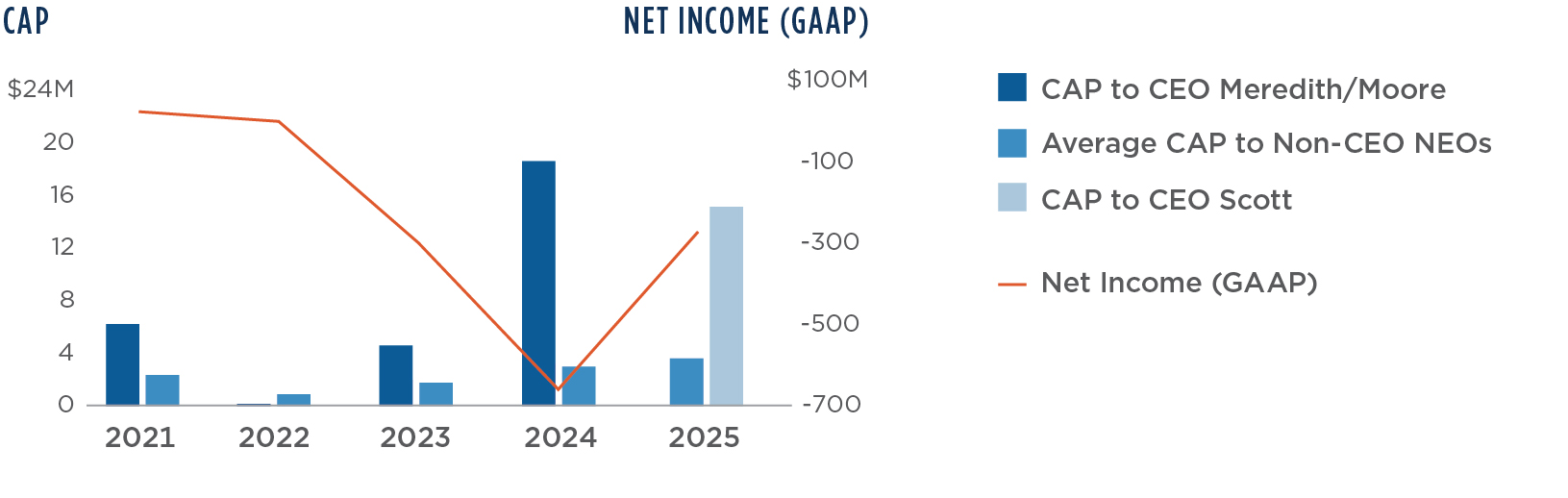 Cap and GAAP-100.jpg