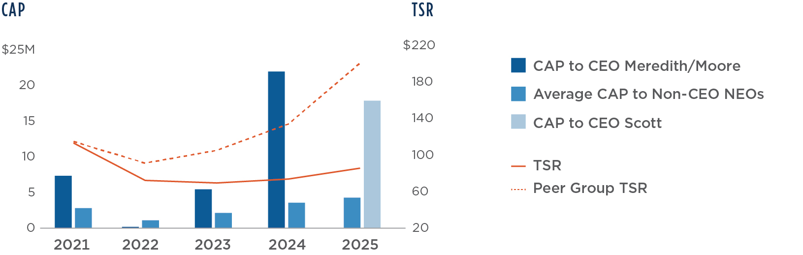 Cap and TSR-100.jpg