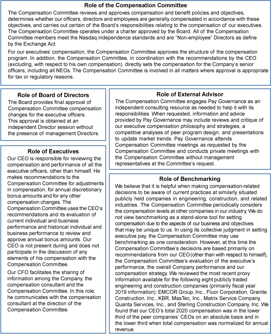 [MISSING IMAGE: tm212391d2-fc_roleofpn.jpg]