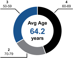 [MISSING IMAGE: tm212391d2-pc_agepn.jpg]