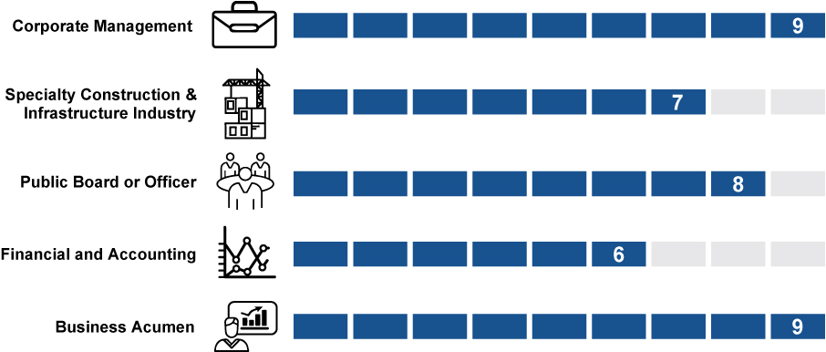 [MISSING IMAGE: tm2130832d2-bc_directpn.jpg]