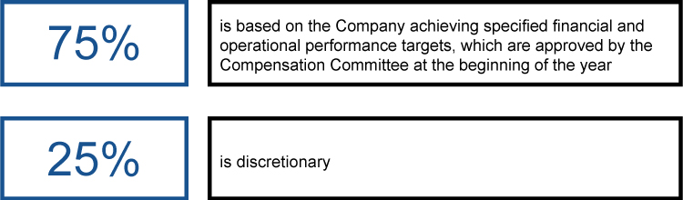 [MISSING IMAGE: tm2130832d2-fc_incentivepn.jpg]