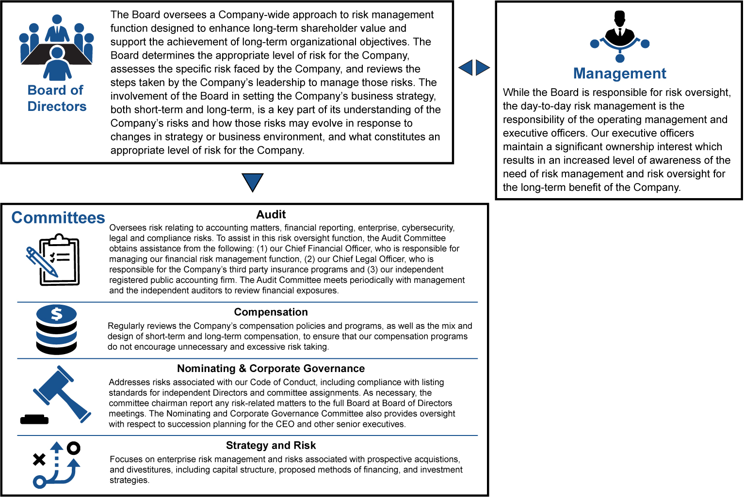 [MISSING IMAGE: tm2130832d2-fc_oversightpn.jpg]