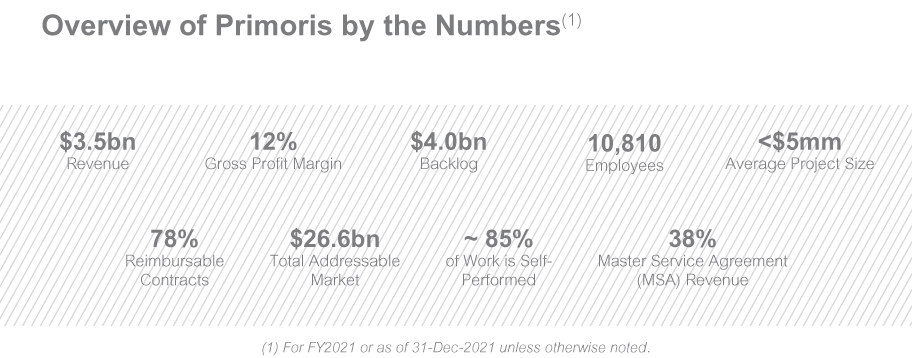 [MISSING IMAGE: tm2130832d2-fc_overviewbw.jpg]
