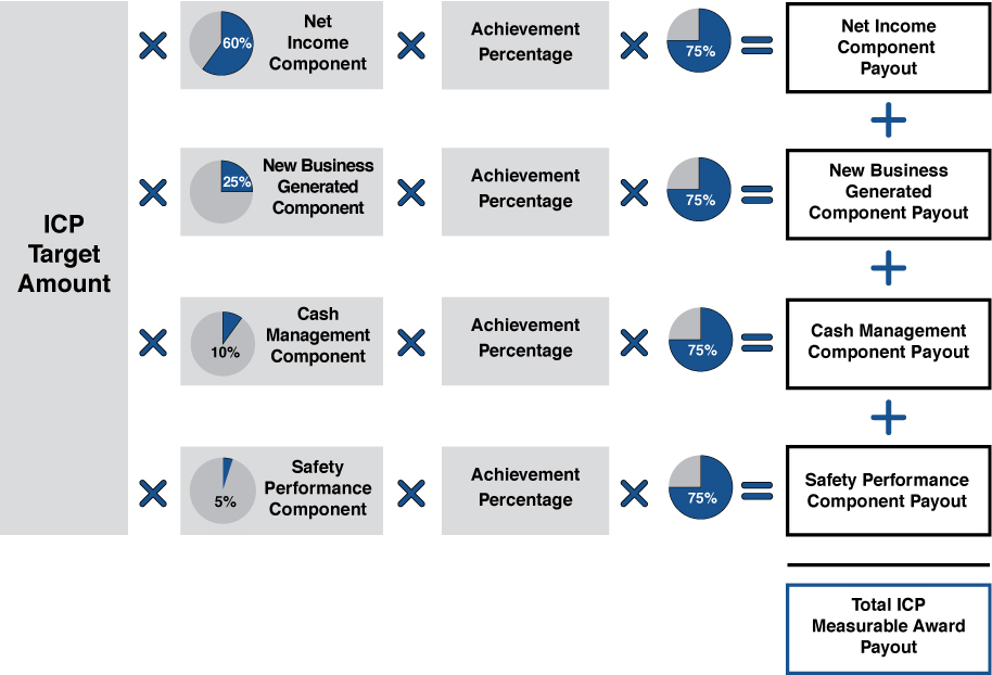 [MISSING IMAGE: tm2130832d2-fc_performpn.jpg]