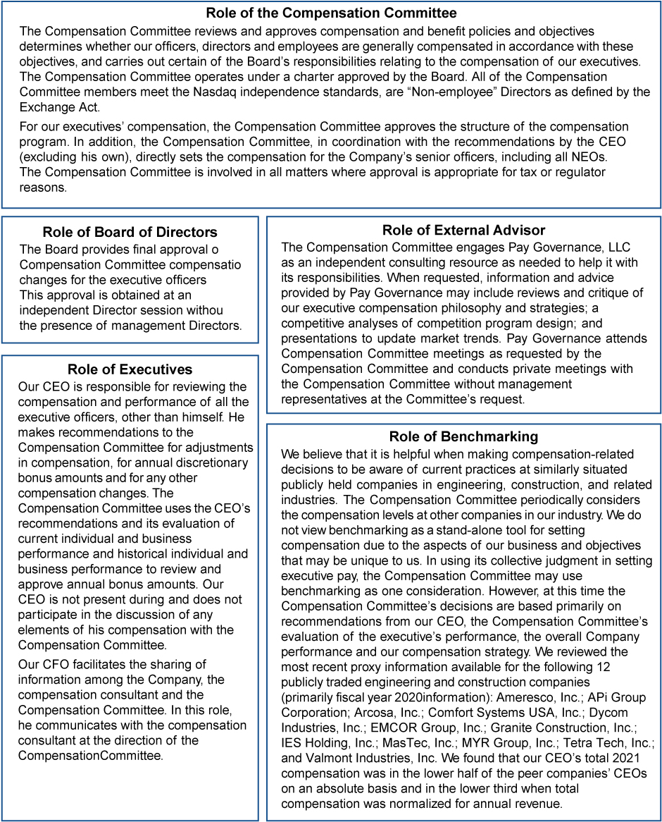 [MISSING IMAGE: tm2130832d2-fc_roleofpn.jpg]