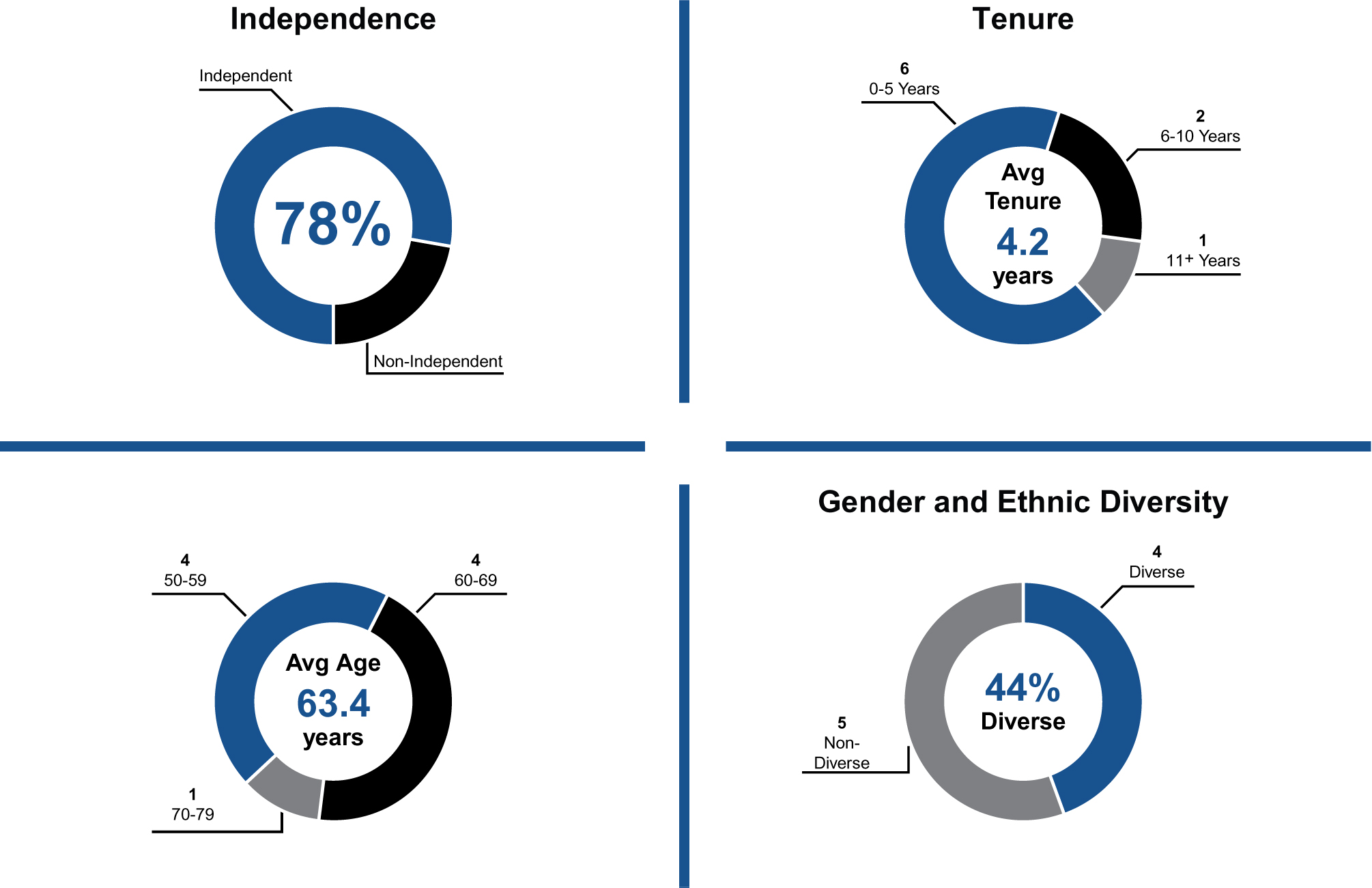 [MISSING IMAGE: tm2130832d2-pc_dirhighpn.jpg]