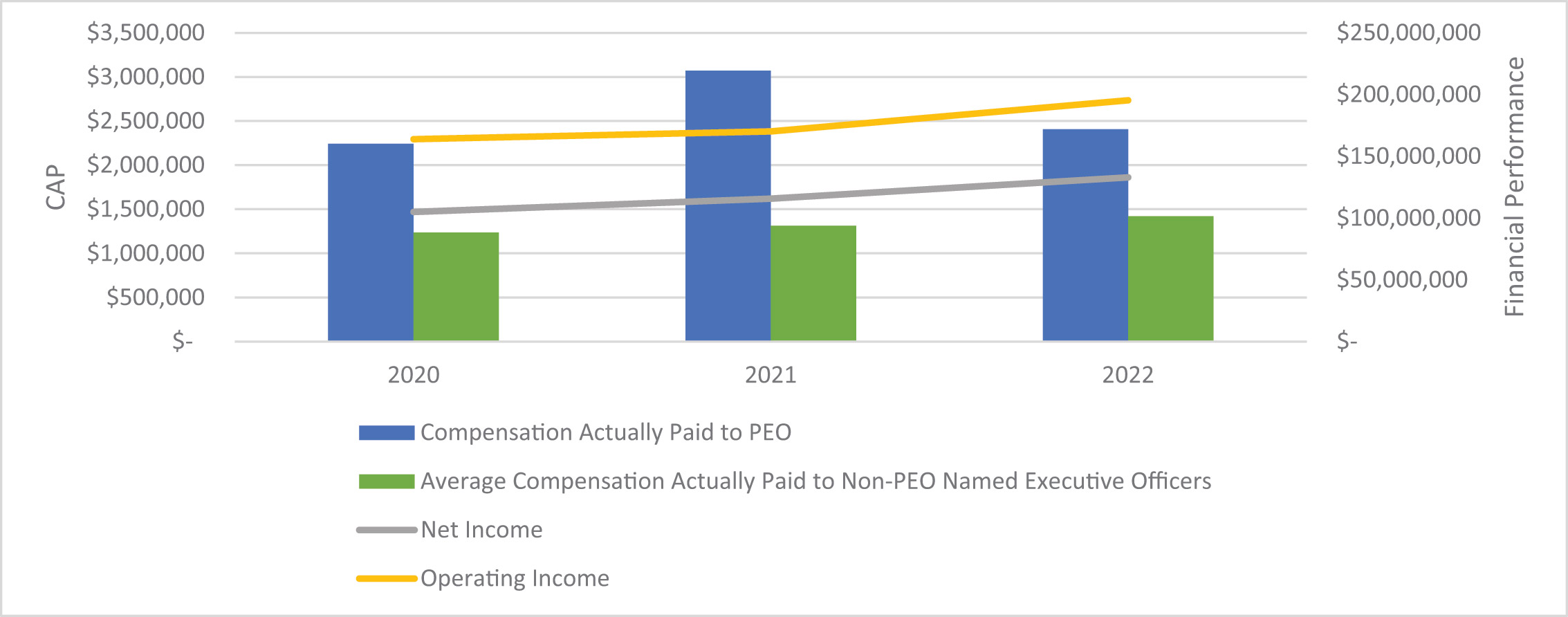 [MISSING IMAGE: bc_netincome-4c.jpg]
