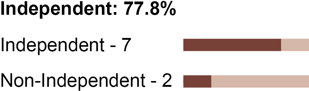 03_TNL_Proxy_Statistics_Independence.jpg