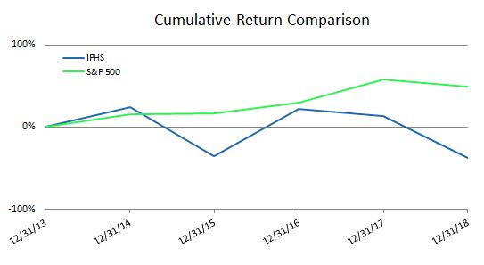 cumulativereturnchart.jpg