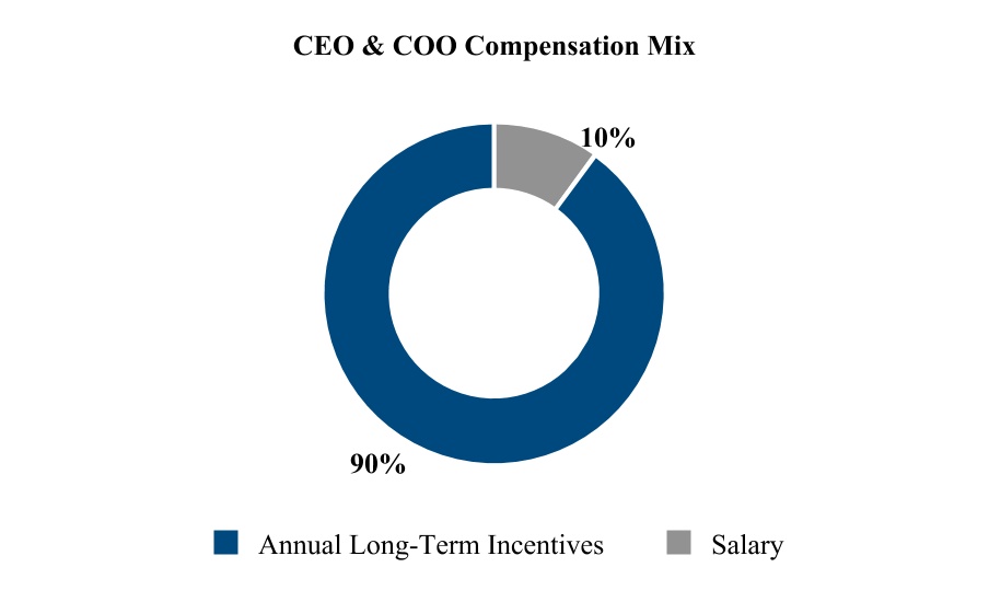 chart-2da220bacf0d44378411a.jpg