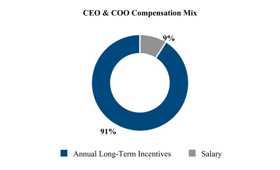 chart-a7ef884ae8814405a0b.jpg