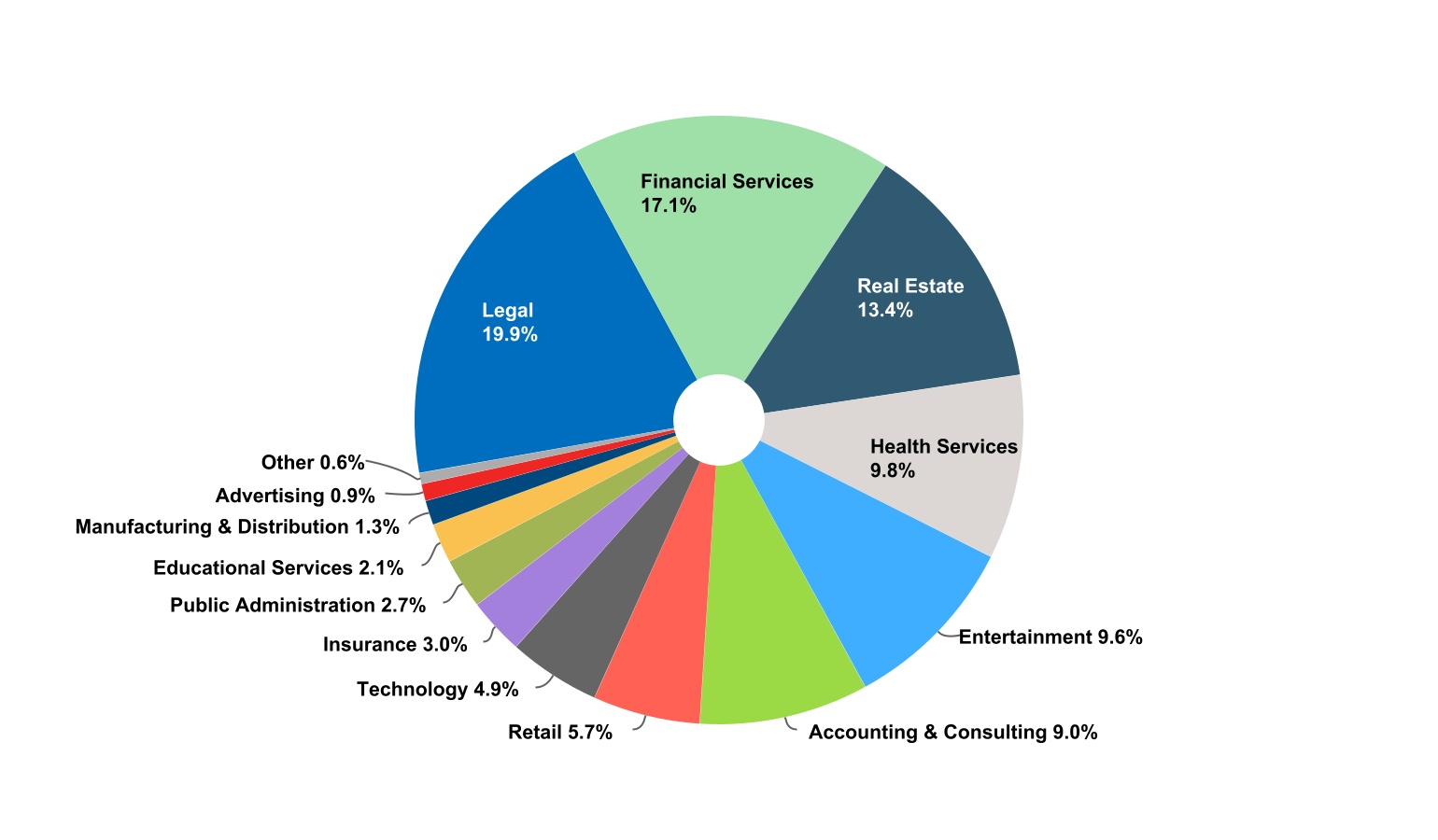 chart-008e1bd8567941a38a4.jpg