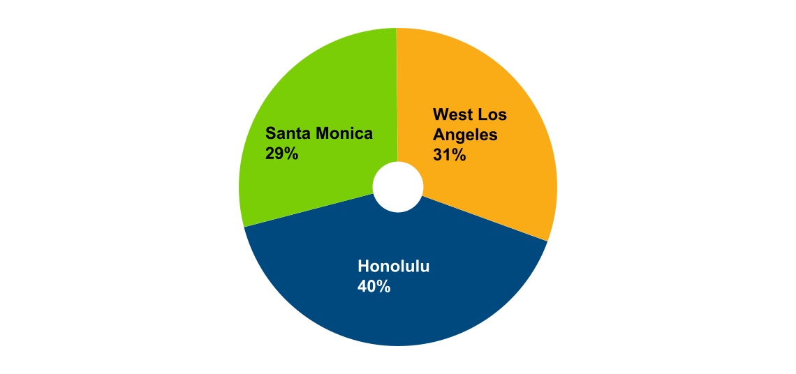 chart-9a46e0c5137f44799f7.jpg