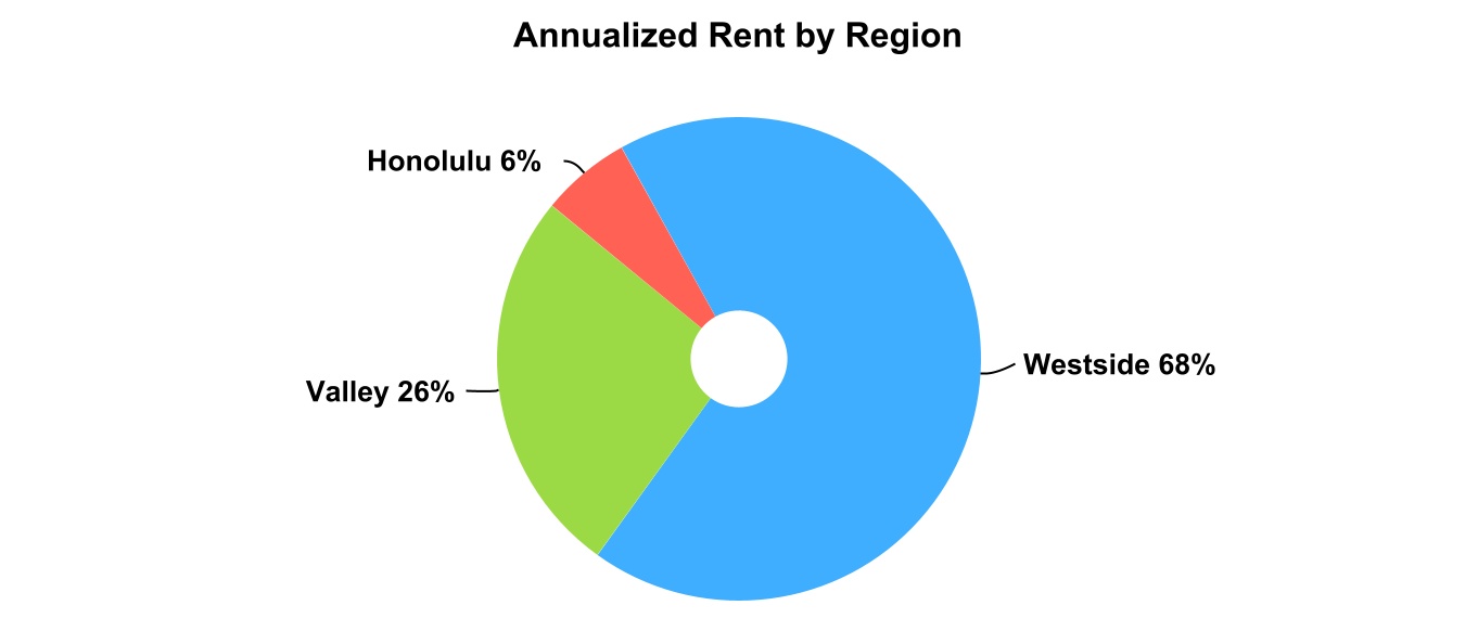 chart-b2aee19938b34c52809.jpg
