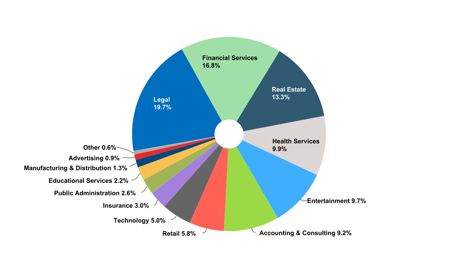 chart-a6dbb0547f394eb7a5ca.jpg