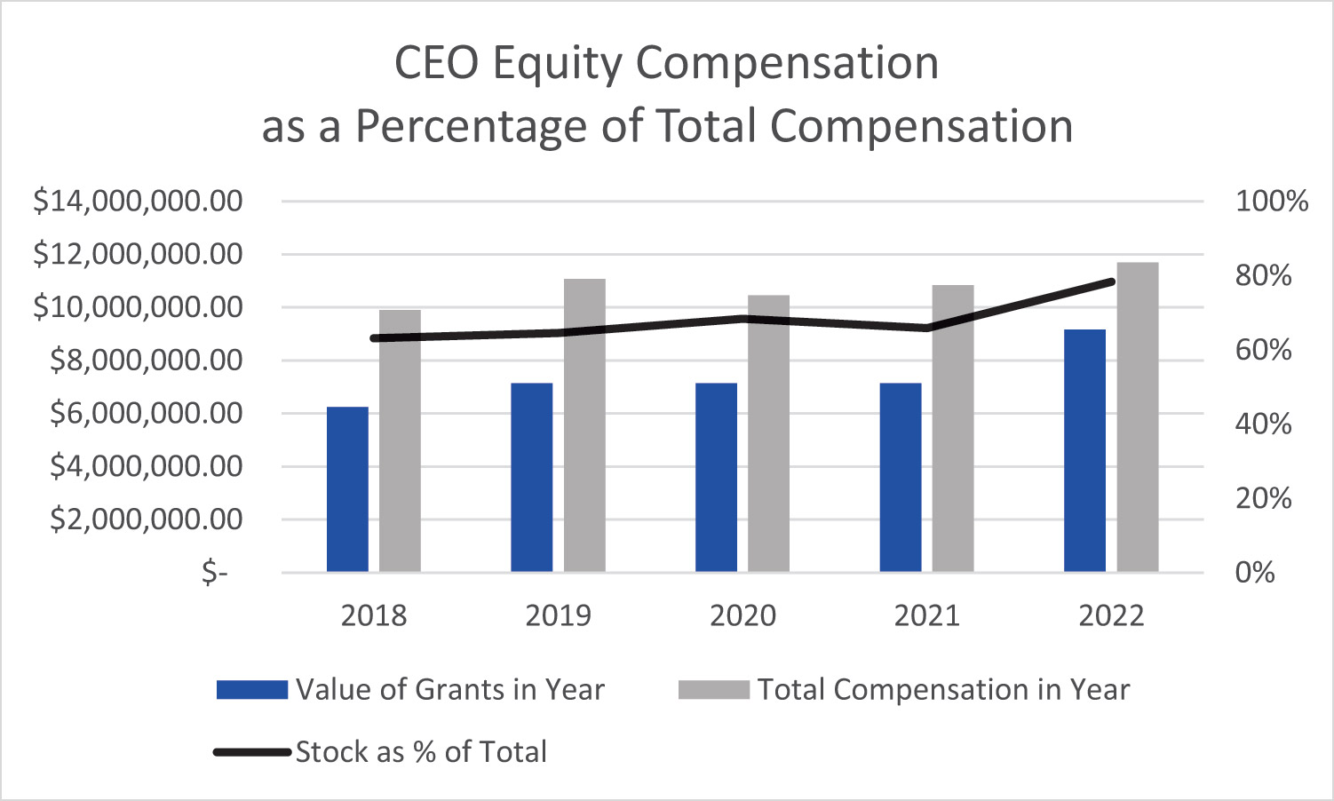 [MISSING IMAGE: bc_ceoeqtcomp-4c.jpg]