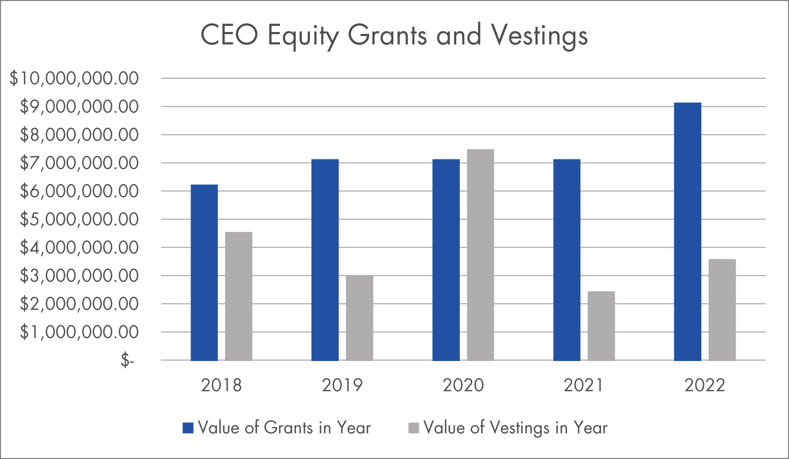 [MISSING IMAGE: bc_ceoeqtgrants-4c.jpg]
