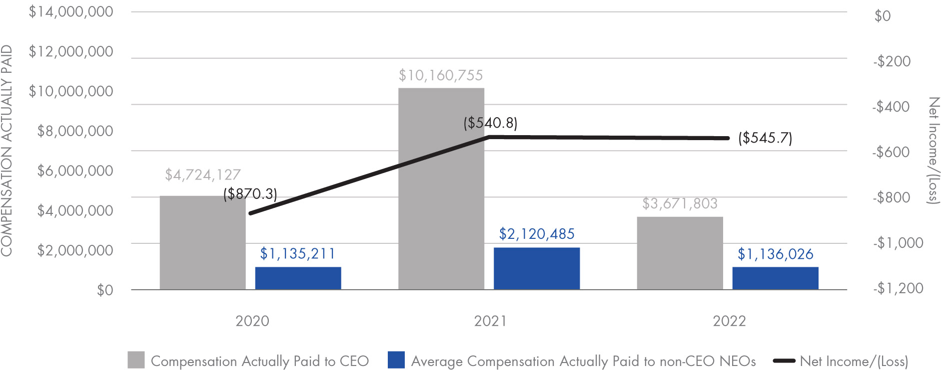 [MISSING IMAGE: lc_netincome-4c.jpg]