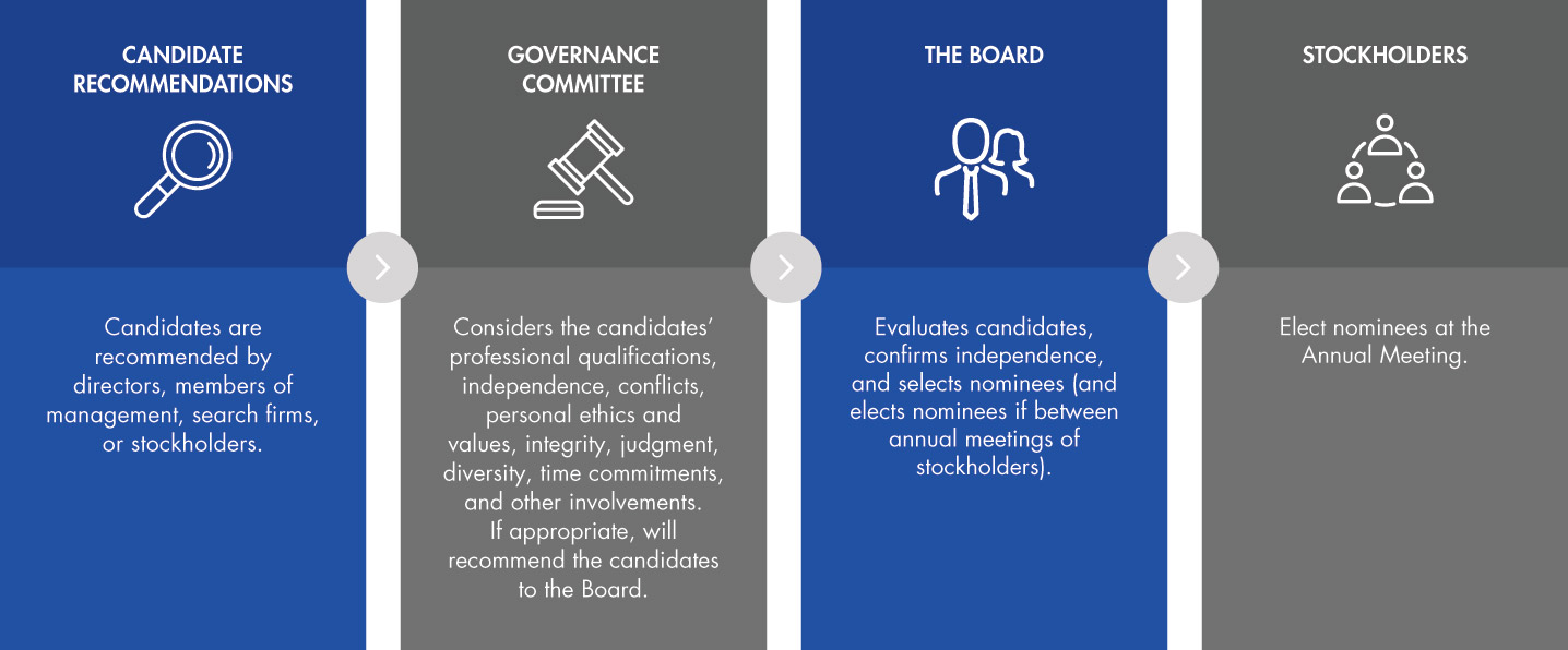 [MISSING IMAGE: tm2213929d10-fc_director4c.jpg]