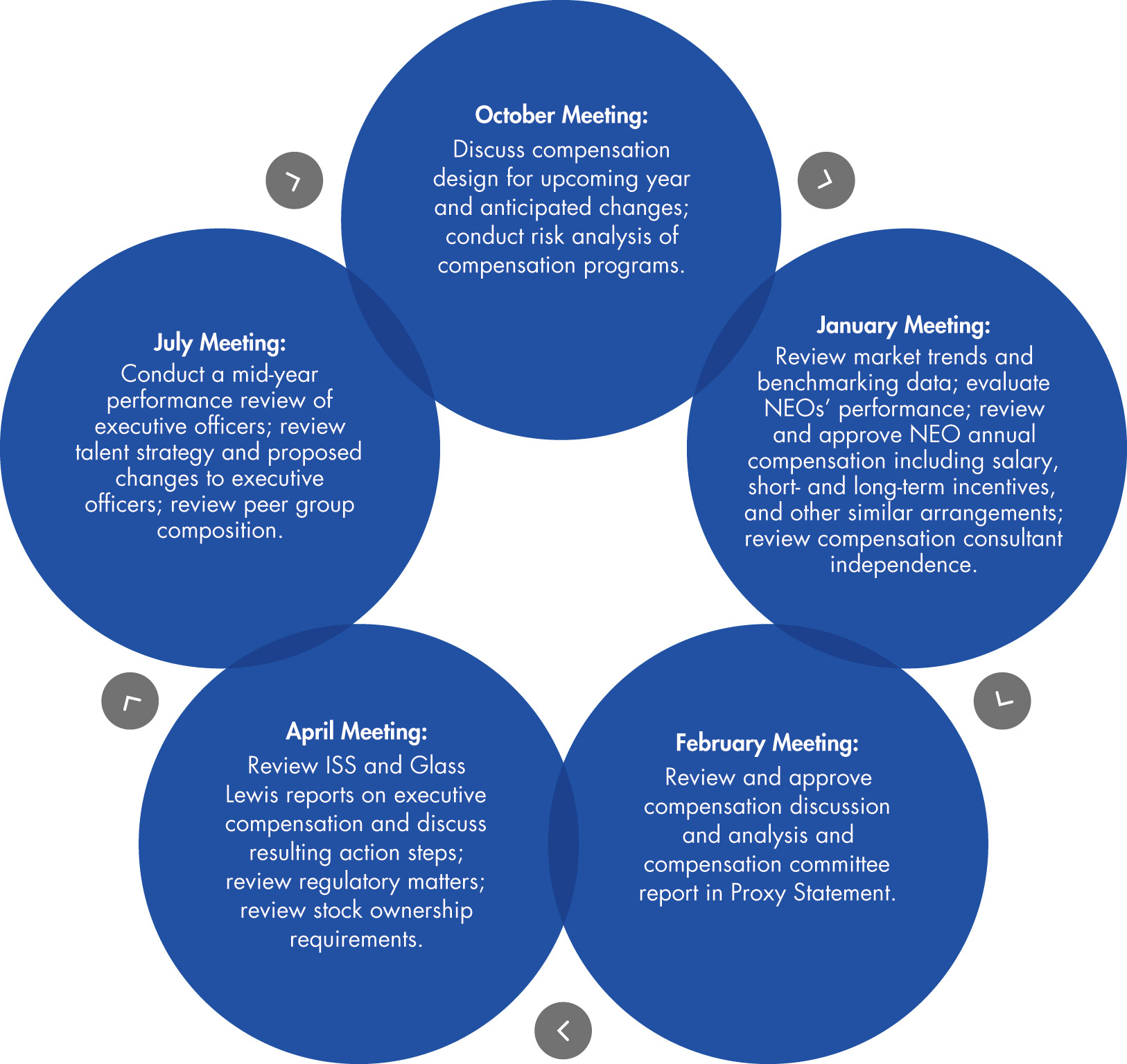 [MISSING IMAGE: tm2213929d10-fc_process4c.jpg]