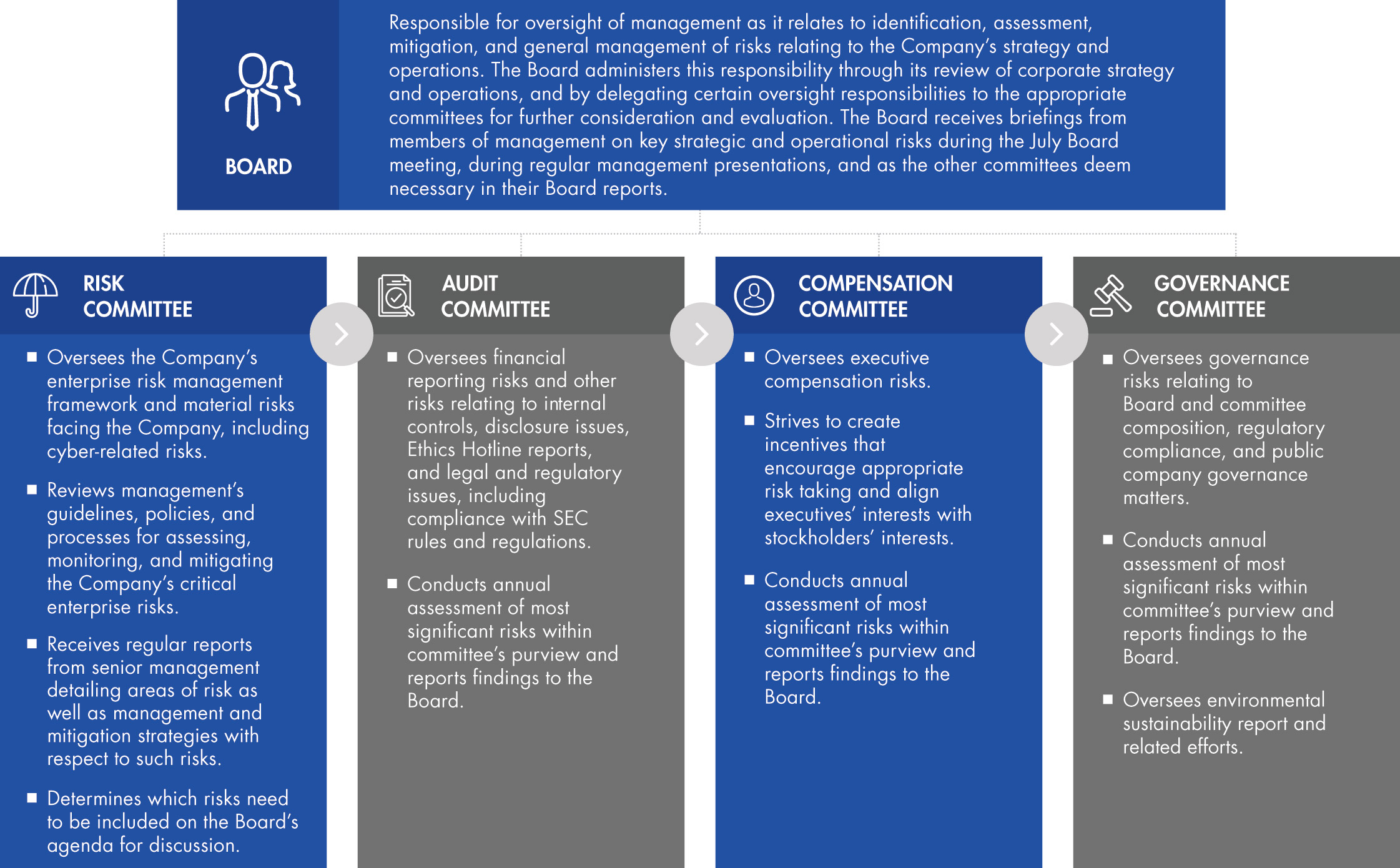 [MISSING IMAGE: tm2213929d10-fc_risk4c.jpg]