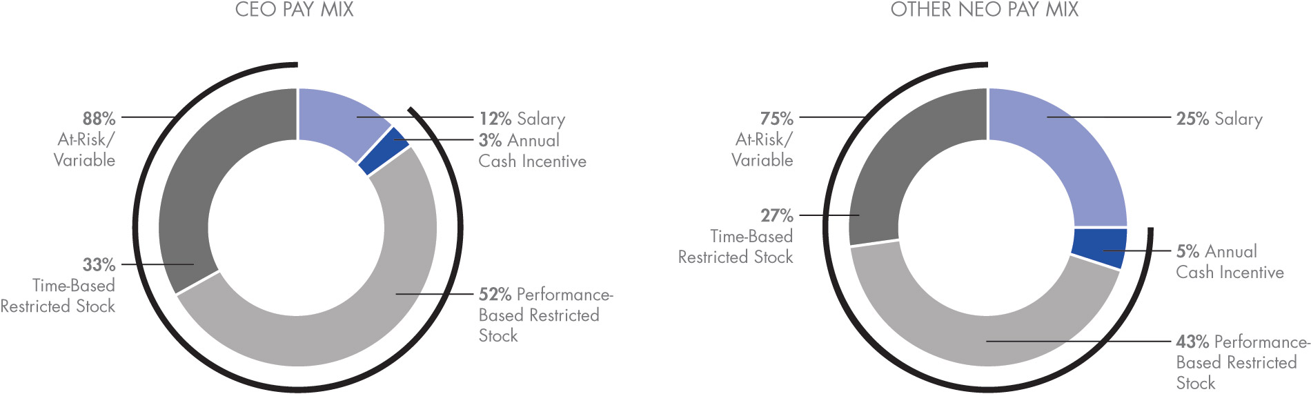 [MISSING IMAGE: tm2213929d10-pc_ceoneo4c.jpg]