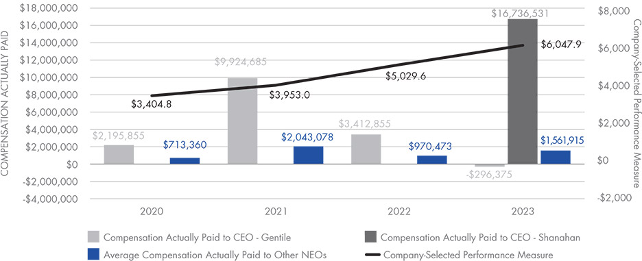 [MISSING IMAGE: lc_caprevenue-4c.jpg]