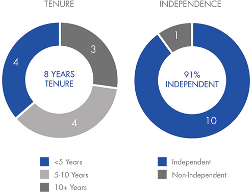 [MISSING IMAGE: pc_board-4c.jpg]