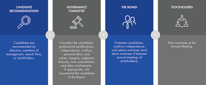 [MISSING IMAGE: tm2213929d10-fc_director4c.jpg]