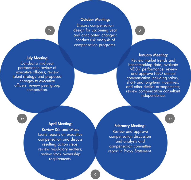 [MISSING IMAGE: tm2213929d10-fc_process4c.jpg]