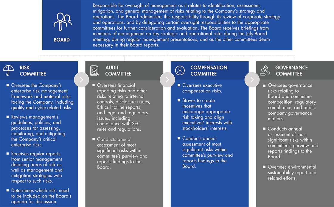 [MISSING IMAGE: tm2213929d10-fc_risk4c.jpg]