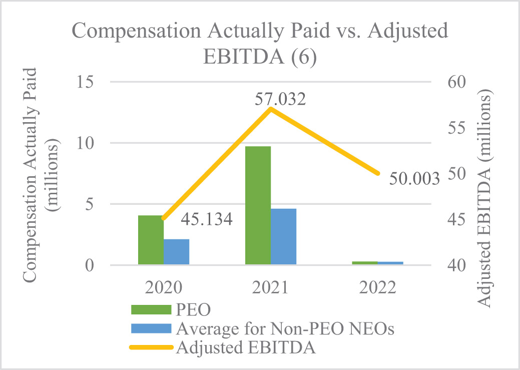 [MISSING IMAGE: bc_compebitda-4c.jpg]