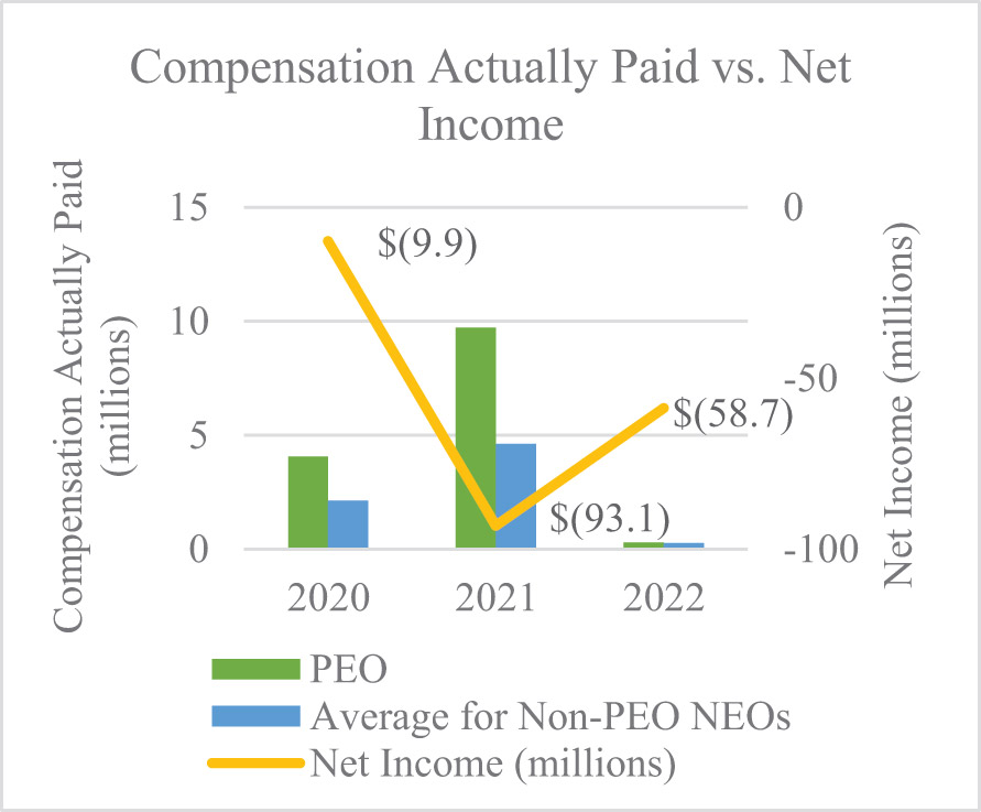 [MISSING IMAGE: bc_compincome-4c.jpg]
