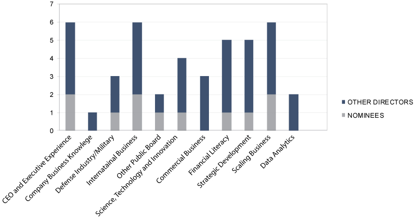 [MISSING IMAGE: tm2222330d1-bc_summarypn.jpg]