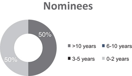 [MISSING IMAGE: pc_nomineetwo-pn.jpg]