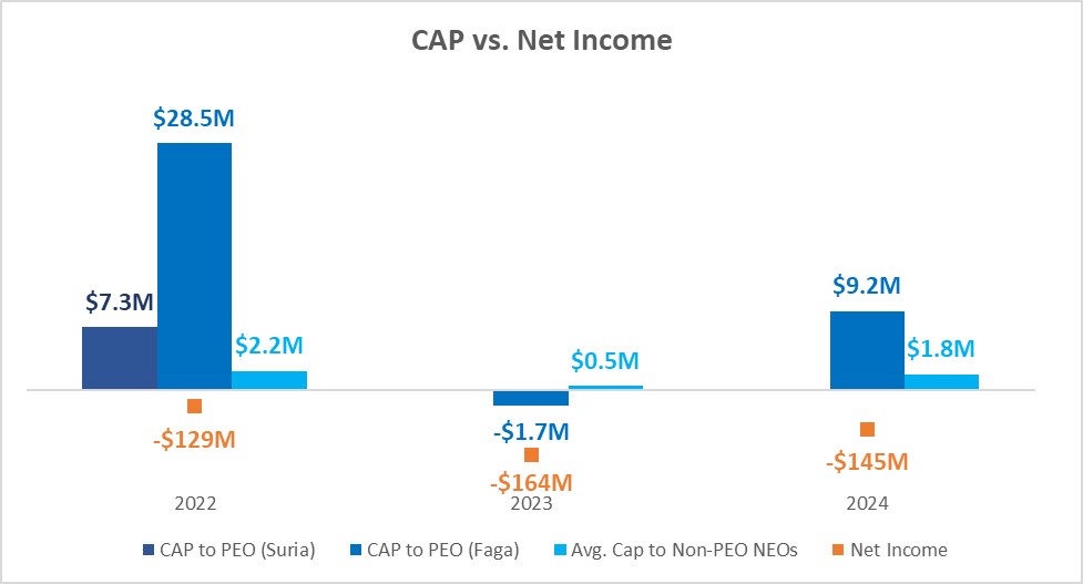 CAP vs. Net Income.jpg