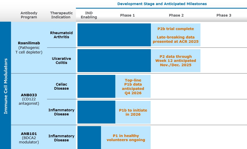 Pipeline Chart 10.30.2025.jpg