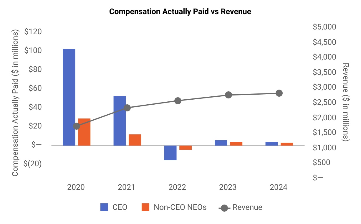 Compensation_Actually_Paid_vs_Revenue (1).jpg