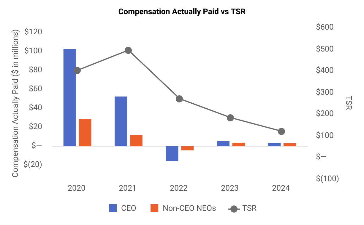 Compensation_Actually_Paid_vs_TSR (2).jpg