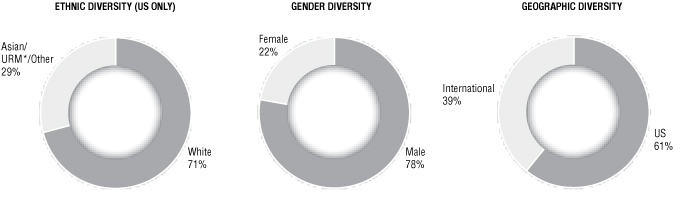 [MISSING IMAGE: tm2214304d1-pc_employeebw.jpg]