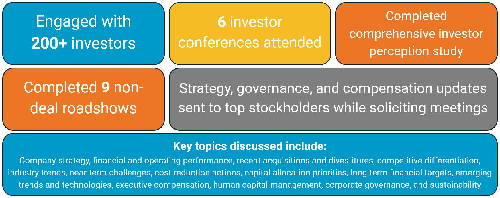 Engagement graphic.jpg