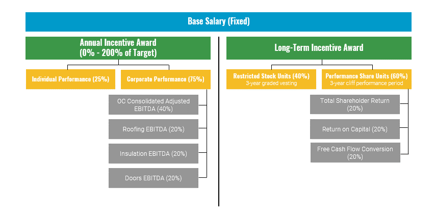 Exec Comp Elements Graphic 2.gif