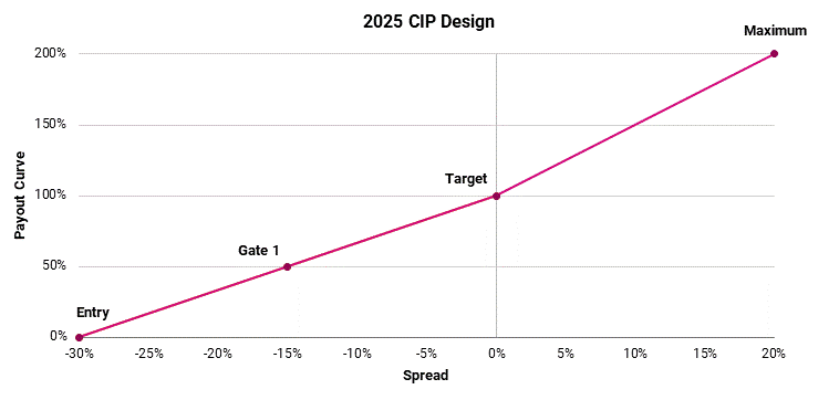 2025 CIP Design 2.gif